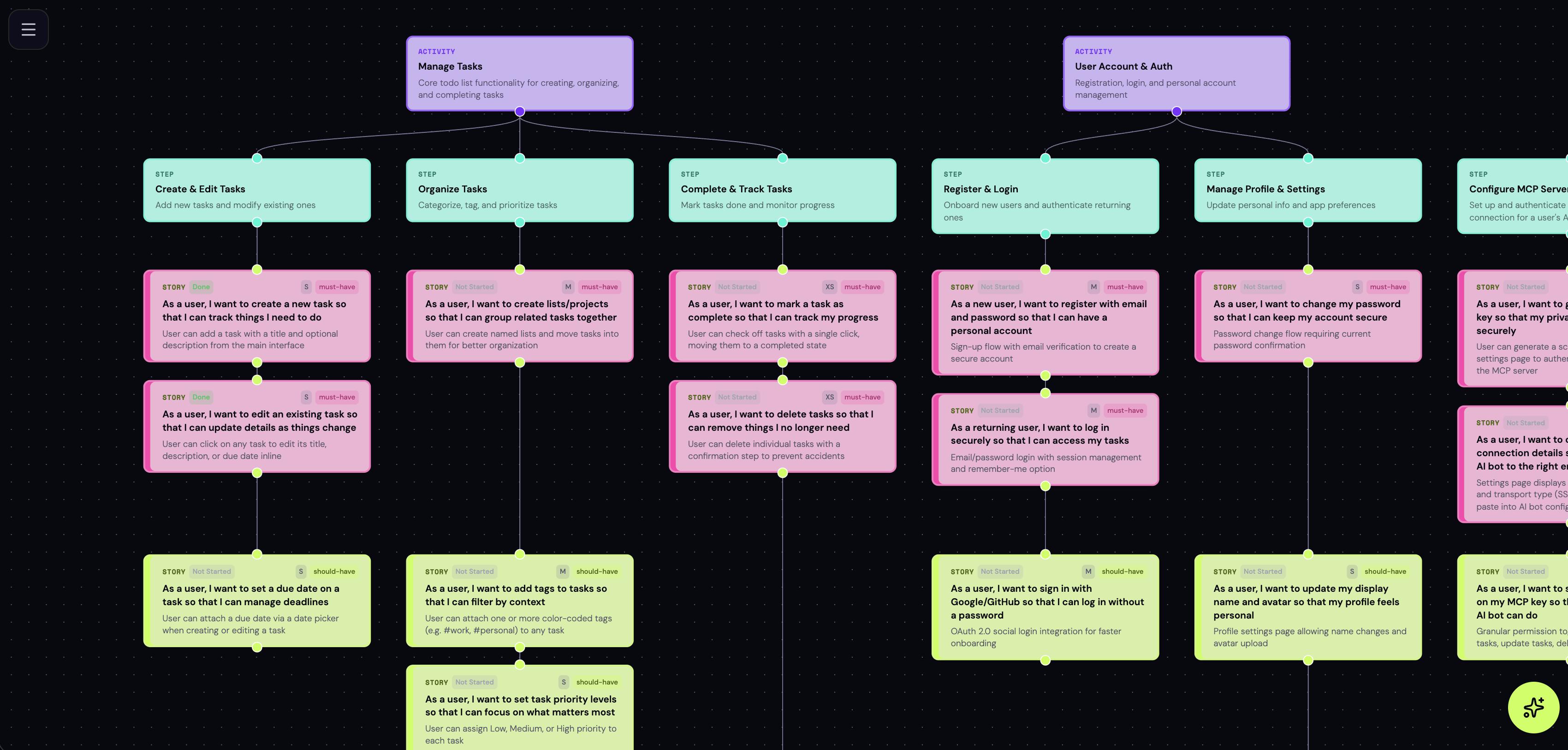 VibeMapper story map canvas showing activities, steps, and user stories